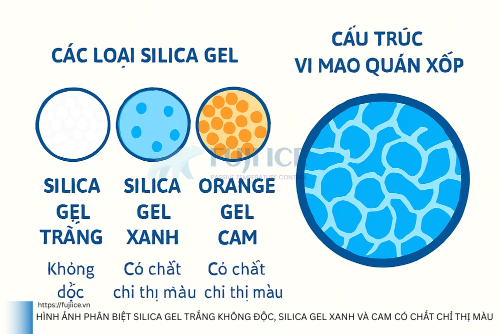 Hình ảnh phân biệt silica gel trắng không độc, silica gel xanh và cam có chất chỉ thị màu