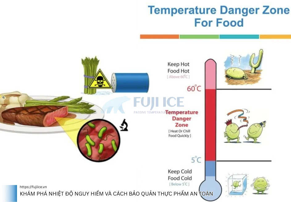 Khám phá Nhiệt độ Nguy Hiểm và Cách Bảo Quản Thực Phẩm An Toàn