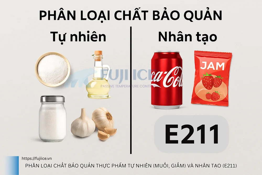 Phân loại chất bảo quản thực phẩm tự nhiên (muối, giấm) và nhân tạo (E211)