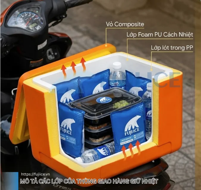 Thùng Giao Hàng Giữ Nhiệt: Top 6 Mẫu Bền Đẹp & Giải Pháp Giữ Lạnh Tối Ưu 1 Mô tả các lớp của Thùng giao hàng giữ nhiệt (1)