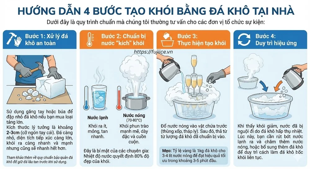 Tạo Khói Bằng Đá Khô: Nghệ Thuật Thăng Hoa & Hướng Dẫn An Toàn Từ Chuyên Gia 3 Hướng dẫn cách làm đá khô bốc khói đơn giản tại nhà chuyên nghiệp