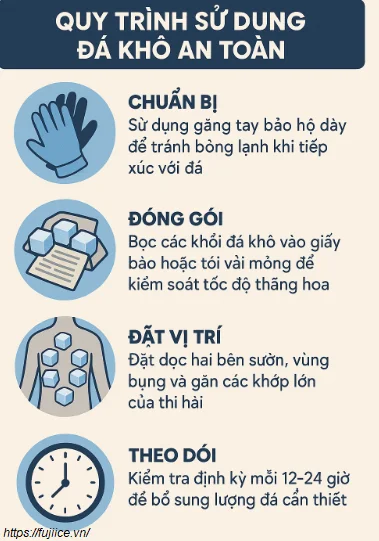 Quy trình sử dụng đá khô bảo quản thi hài đúng kỹ thuật