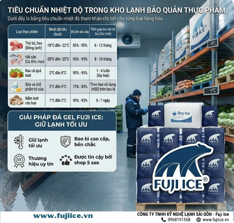 Kho Lạnh Thực Phẩm: Tiêu Chuẩn, Phân Loại Và Giải Pháp Bảo Quản Tối Ưu 6 Tiêu chuẩn nhiệt độ trong kho lạnh thực phẩm