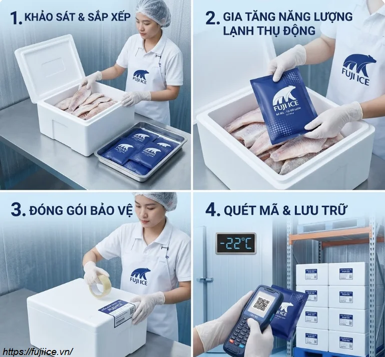 Kho đông lạnh: Giải pháp bảo quản toàn diện và quy chuẩn kỹ thuật 2026 3 quy trình đóng gói thực phẩm đông lạnh kết hợp với đá gel Fuji Ice