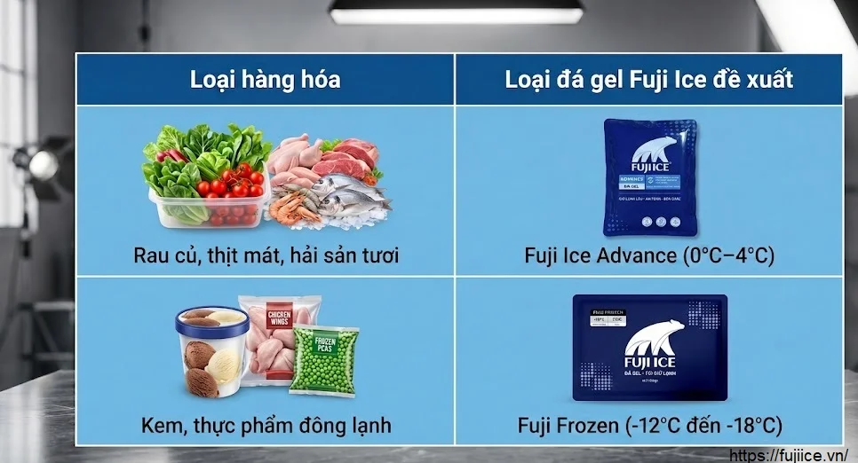 Thùng Giao Hàng Giữ Nhiệt: Top 6 Mẫu Bền Đẹp & Giải Pháp Giữ Lạnh Tối Ưu 2026 9 10