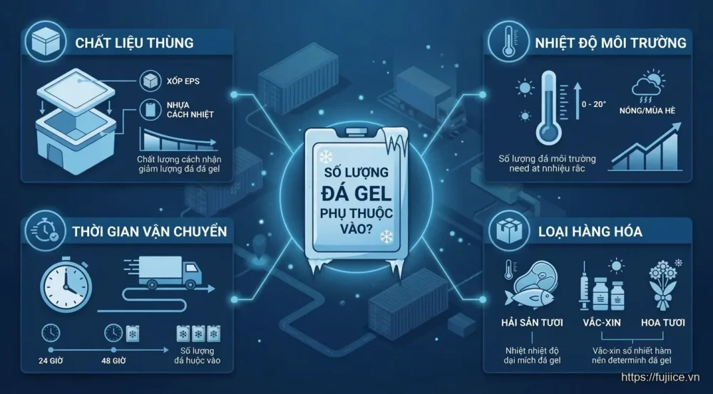 cách tính số lượng đá gel - 4 Yếu Tố Quyết Định Số Lượng Đá Gel Cần Dùng
