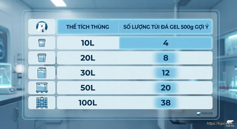 cách tính số lượng đá gel - Bảng Tra Nhanh Số Lượng Đá Gel Ước Tính (Tham Khảo)