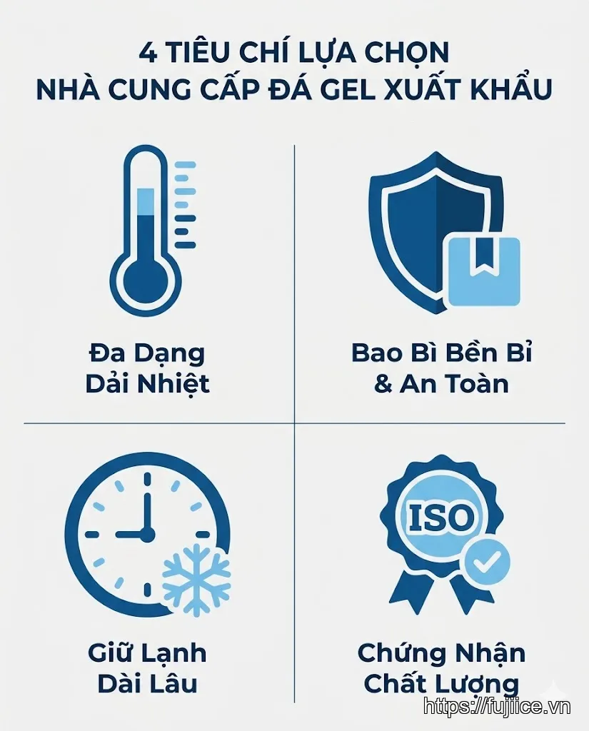 Infographic 4 tiêu chí vàng lựa chọn nhà cung cấp đá gel xuất khẩu uy tín.