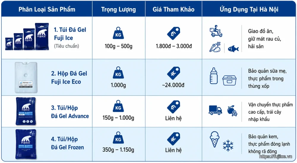 mua đá gel tại hà nội - Bảng Giá Tham Khảo & Các Loại Đá Gel Fuji Ice Phổ Biến Tại Hà Nội